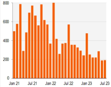 U.S. Total Nonfarm Payroll Employment