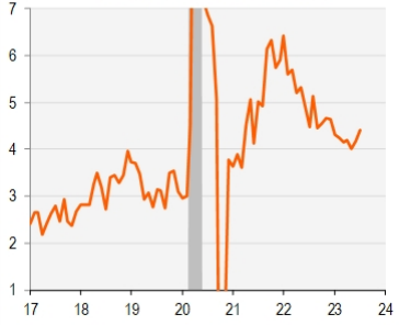 U.S. Average Hourly Earnings