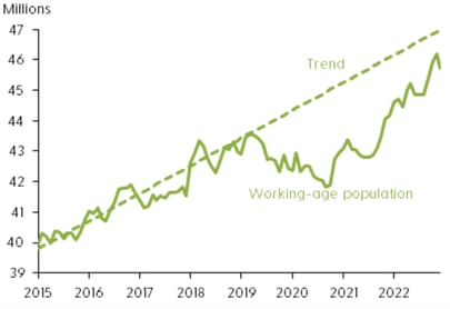 Immigration-&-the-Labor-Market-Figure-1