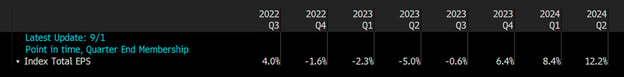 Figure 1: Quarterly S&P 500 EPS Estimates 