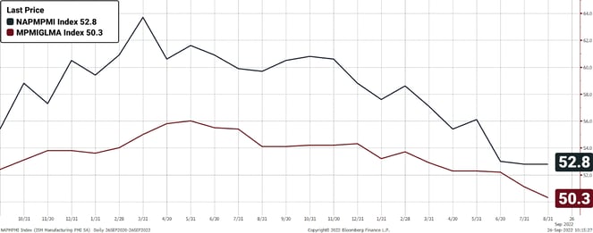 ISM-Manufacturing-and-Services-PMI