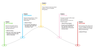 Navigating Marketing Cycles Graphic
