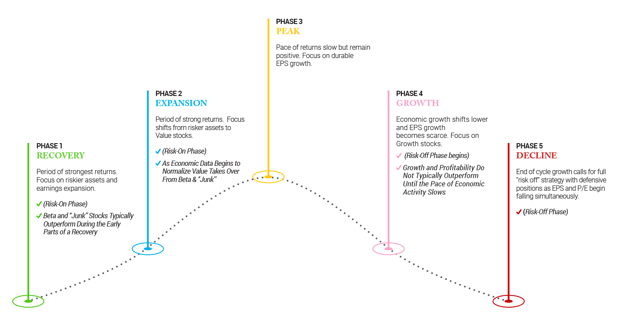 Navigating Marketing Cycles Graphic