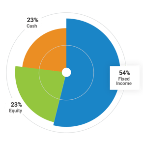 Strategy-Allocation---End-of-Q1