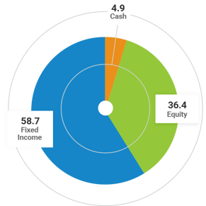TI-Strategy-Allocation-End-of-Q2