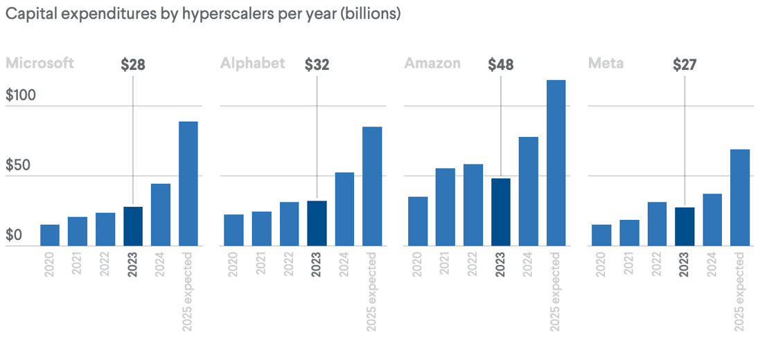 Hyperfueling the AI Boom 