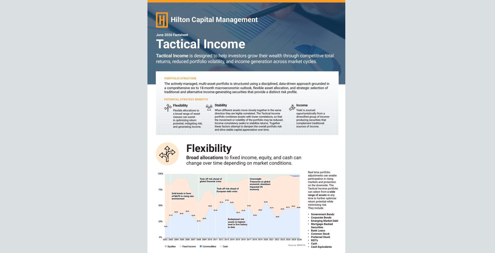 Tactical Income Strategy thumbnail
